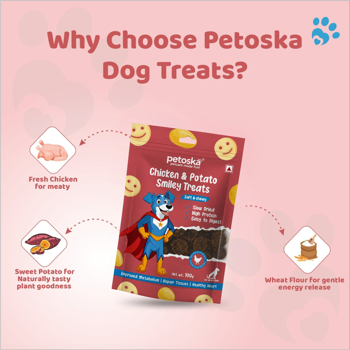 Petoska - Dog Smiley Treats – Chicken & Sweet Potato (100gms)