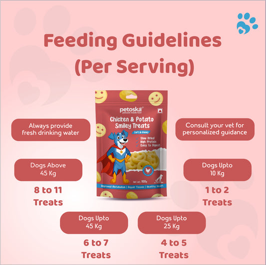 Petoska Dog Treats – Chicken & Sweet Potato, 100g | Smiley Treats