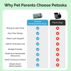 Petoska Biodegradable Poop Bags for Dogs & Cats (Pack of 3 )