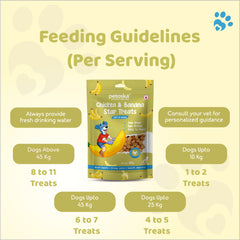Petoska Dog Treats – Chicken Banana Dog 100g