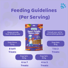 Petoska Dog Treats – Chicken & Sweet Potato, 100g | Air Dried Sticks