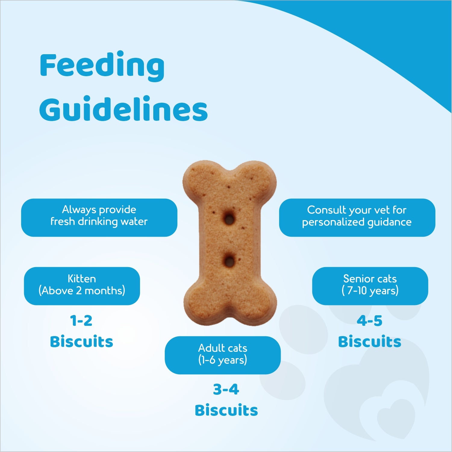 Kitten Dry Cat Biscuits 