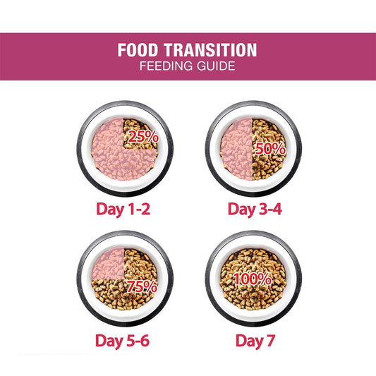 Me-O Adult Persian Hairball Control Dry Cat Food – 6.8 kg