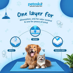Petoska Waterproof Reusable Washable Dog & Cat Pee Pads & Pet Dry Sheet Peacock Blue -Large Size (Pack Of 2)